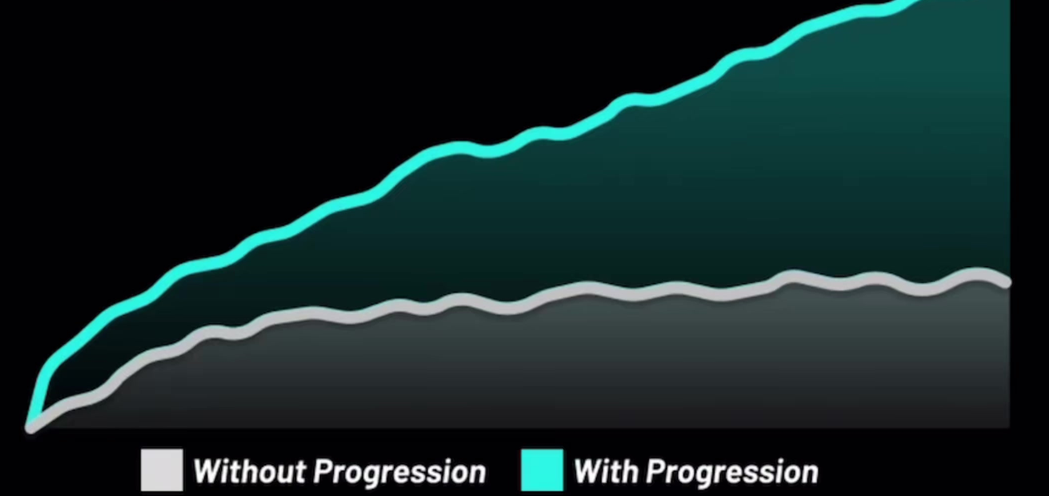 Without progression vs with progression